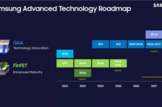 AMD要用上三星第二代2nm工艺:锐龙CPU功耗还能低25%