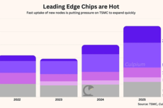 台积电最大客户，正式易主