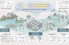 中国科学家在光通信及6G领域取得新进展