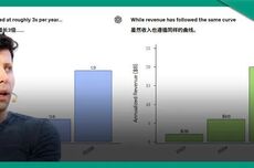算力越高收入越多！OpenAI率先验证AI商业Scaling Law：最新收入200亿美元