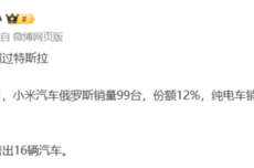 小米汽车俄罗斯市场1月销量超特斯拉：成高端纯电冠军