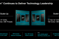 AMD首次公开未来两代EPYC：Zen6性能飙升70％