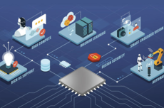 FPGA 40周年：全世界最不为人知的重要技术 AI时代焕发第二春