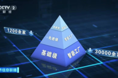 算力底座加速升级，中国工业互联网实现41个工业大类全覆盖