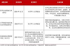 Robotaxi墙外开花墙内香，打翻Uber与滴滴的旧饭碗？