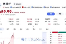 寒武纪涨超6%，股价再创历史新高