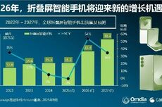 Canalys：2026 年，折叠屏智能手机将迎来关键一年