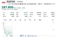 泡泡玛特跌超7%，迷你LABUBU二手市场遇冷