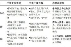 报告称网约车司机月均收入7623元，平均年龄约39.8岁
