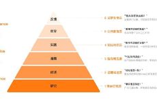 百川发布循证增强大模型M2 Plus，号称“医生版 ChatGPT”