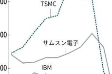 2016年350项至2023年932 项：台积电布局光刻专利