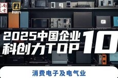 科创力最新排名:小米超美的跃居第一!格力第八