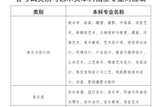 @海南考生 2026年艺术类专业考试将于11月底开考