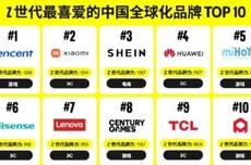 Z世代最喜爱的中国全球化品牌50强出炉:腾讯游戏、小米等入选
