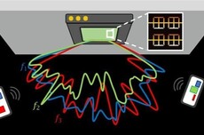 科学家给6G信号装上了“瞬时GPS” 万亿分之几秒确定方向