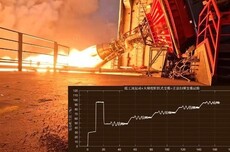 星河动力智神星一号主发动机完成高精度、大梯度深度变推力试车