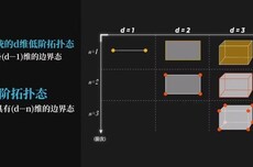 中国科学家在量子体系中首次实现并探测高阶非平衡拓扑相