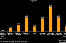调查显示:金融业用AI先“烧钱”,且还得加人