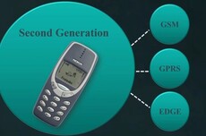 时代落幕：香港地区2026年6月全面关停2G网络服务