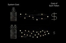 暴降90%！英伟达Blackwell架构将AI推理成本压缩至十分之一