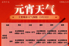 元宵节天气如何？未来一周海南天气→