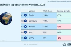Omdia报告公布2025大中华区手机出货量排名:华为第一,vivo掉队