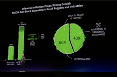 黄仁勋确认：公司对明年营收突破万亿美元信心十足