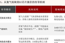 中东炮响氦气飙涨，暴露了半导体行业最隐秘的命门