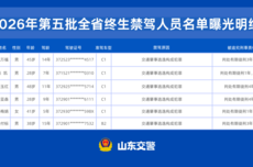 2026年第五批山东省终生禁驾人员名单曝光