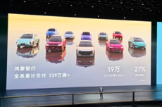 华为余承东：问界M5交付超15万台，将于明年换代