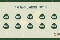 端午假期，青岛、日照等山东城市旅游热度高