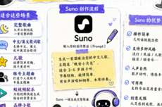 歌曲生成平台Suno部分源码泄露，被发现全网爬取数百万歌曲训练AI