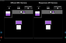 OpenAI两项改进让GPT-5.6 Sol在AI基准ARC-AGI-3上提分188%