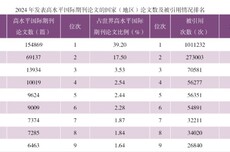 日本文部科学省：中国企业与大学2024年研发经费超越美国，跃居全球第一