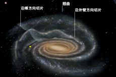 中国科学家首次发现银河系外围布满波纹褶皱 并非光滑圆盘