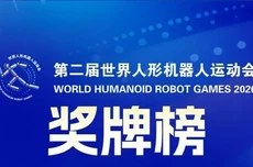 最终版！第二届世界人形机器人运动会奖牌榜来了