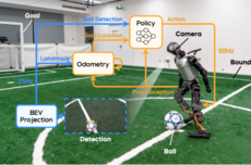 登上Science Robotics顶刊!清华团队耗时22年,终于教会机器人踢足球