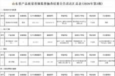 雅迪、豪行等品牌产品抽检不合格，山东公告送达质检文书
