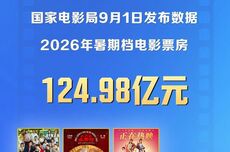 电影暑期档收官 票房超124亿元