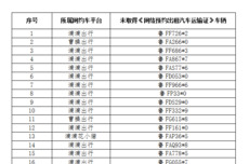 烟台曝光部分网约车平台违法典型案例