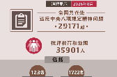 8月全国查处违反中央八项规定精神问题29171起