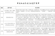 山东公布第三批省级工业遗产名单