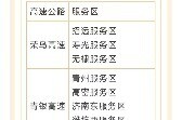 国庆游山东，高速路上去哪“补能”？一文告诉你