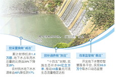 山东：“加减乘”并用，把水“算”回地下
