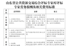 3小时内600元、考核不合格就出库，山东评标专家新规都改了啥？