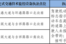 11月11日起广州南沙新增交通技术监控设备正式投入使用