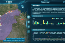 426亿条数据“跑”起来，山东环境治理有了“数字哨兵”