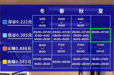 山东居民充电桩分时时段调整，中午充电比深夜便宜