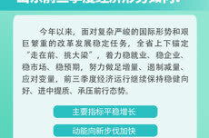 前三季度经济怎么看，四季度怎么干？山东作出部署