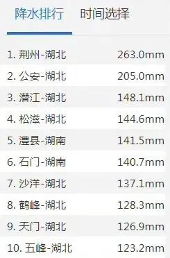 5月17日20时-5月18日20时全国降水排行前十